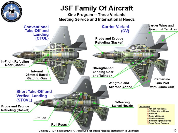 Việc một chiếc F-35 cần những trang bị gì và có giá thành bao nhiêu cũng khiến các cơ quan chức năng của Mỹ phải đau đầu